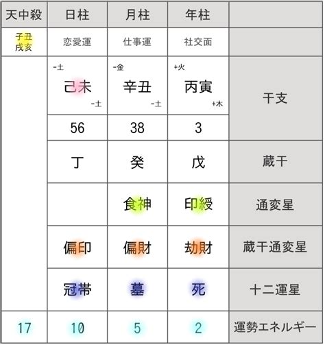 四柱推命 大運表|命式作成 